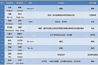 努涅斯本场数据：1进球2过人成功2错失进球机会，评分6.9