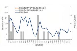 必威体育赛事投注截图3