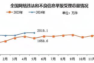 猛龙主帅：球队今天打得很团结 特伦特是联盟最好的三分射手之一