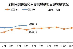 本赛季场均25+5+5且三分命中率40+%球员：詹姆斯 KD 欧文